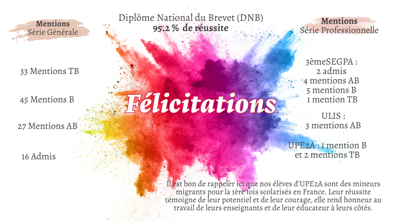 Resultats brevet 2024